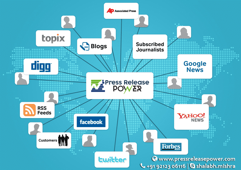 Maximize Your Press Release Impact Using Business Wire Newsroom